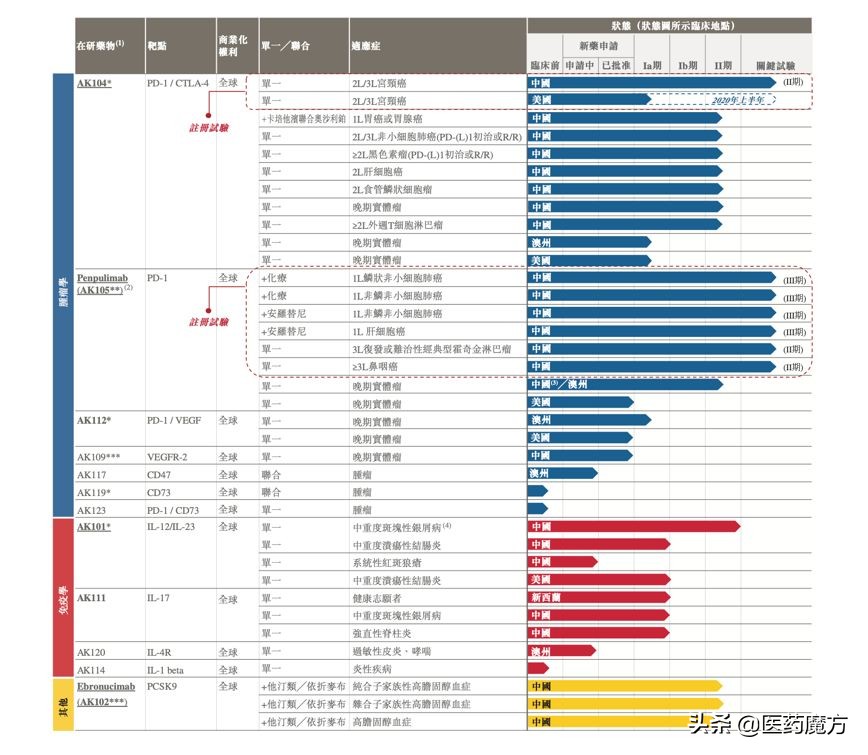 生物药企港交所ipo上市,生物医药ipo上市