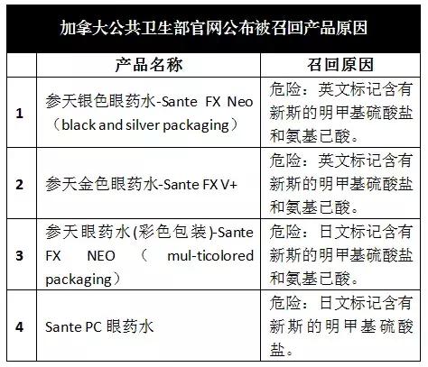 遭禁售的日本眼药水,日本紧急提醒网红眼药水