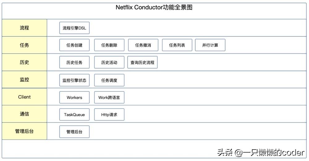 天猫如何制作多个首页,天猫如何策划主图详情页