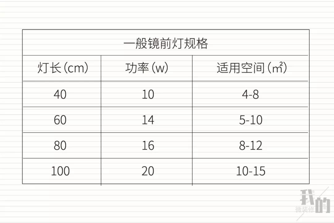 浴室柜镜柜是要全镜面还是半镂空,浴室镜柜怎么选