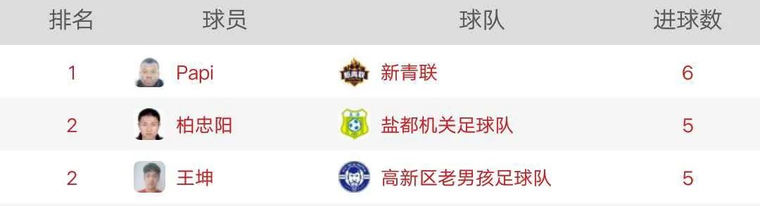 盐城足球联赛今天直播,2019年盐城足球联赛
