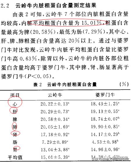 猫粮造假骗局曝光,巅峰风干猫粮真假辨别