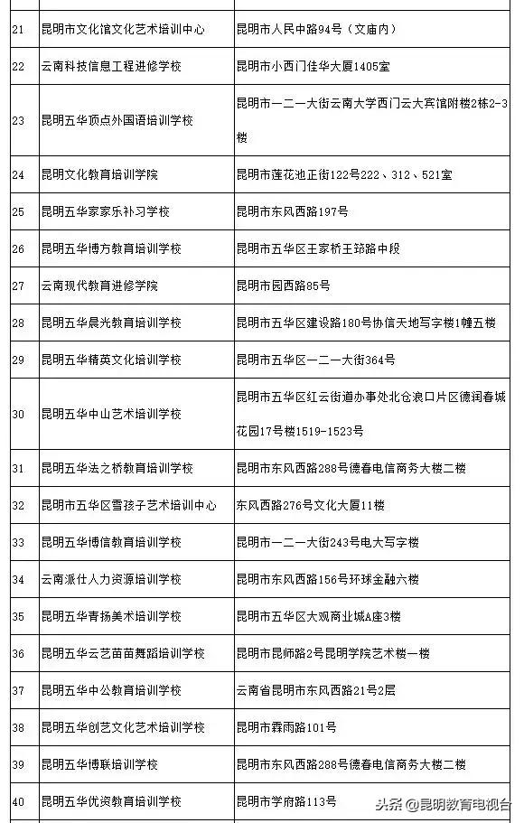 昆明校外培训机构最新情况,昆明校外培训机构监管平台