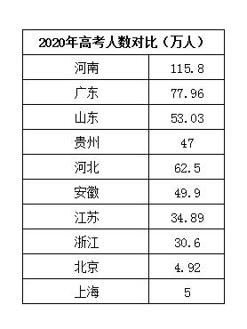 全国主要城市落户条件,全国哪些地方落户简单