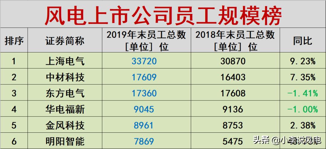 风电收入高吗,风电工资一般多少钱一个月