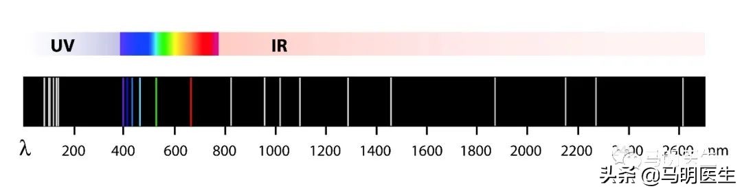红光治疗的好处与危害,红光红外光副功能