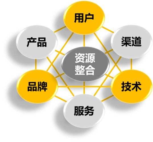 推广网站120种方法,推广100个方法