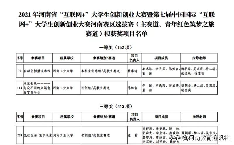 河南工业大学国家科技进步二等奖,河南工业大学2023国家科技进步奖