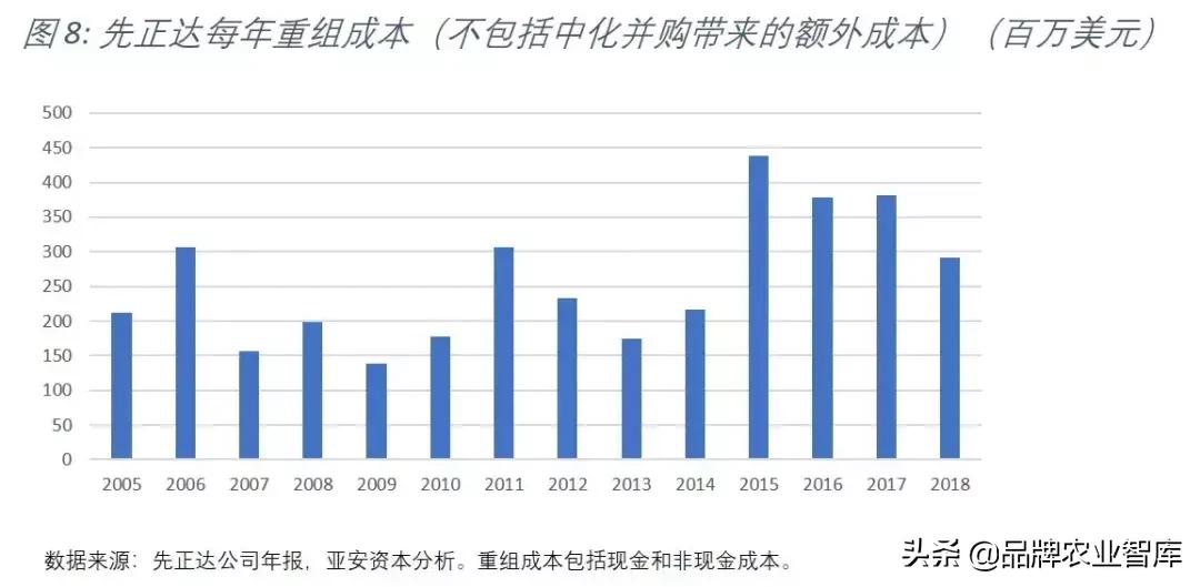中化收购先正达,中化并购先正达全过程分析