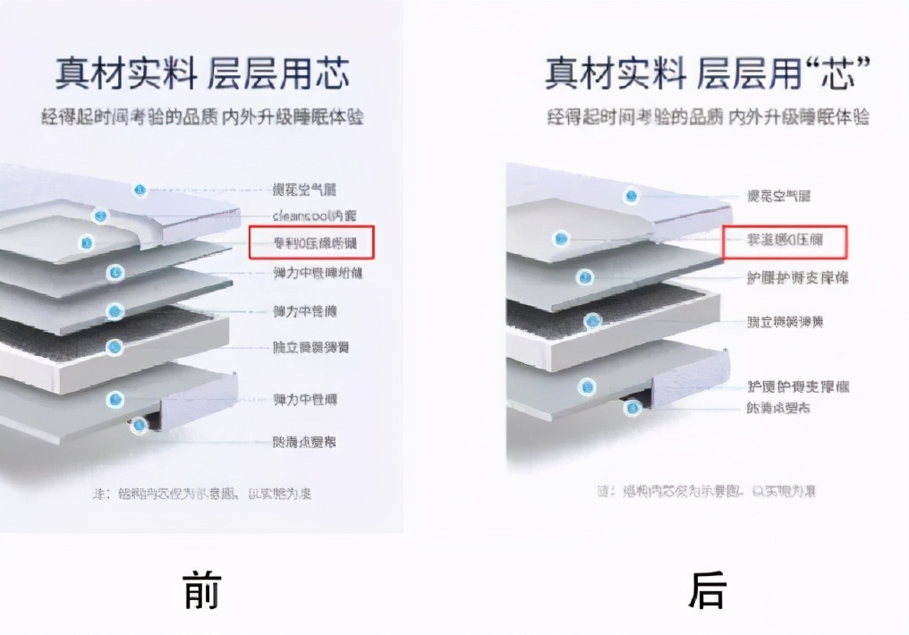 各种床垫环保测评,2023床垫甲醛测评推荐