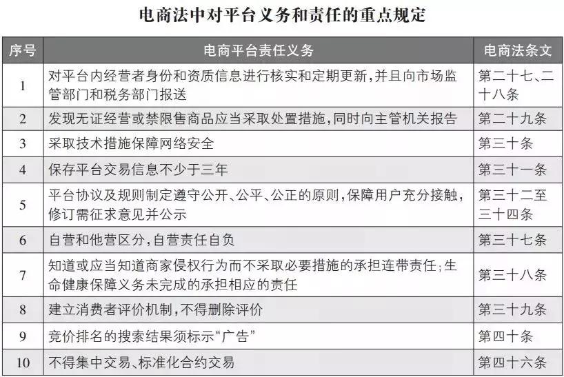 代购微商新政策,代购新规是真的吗