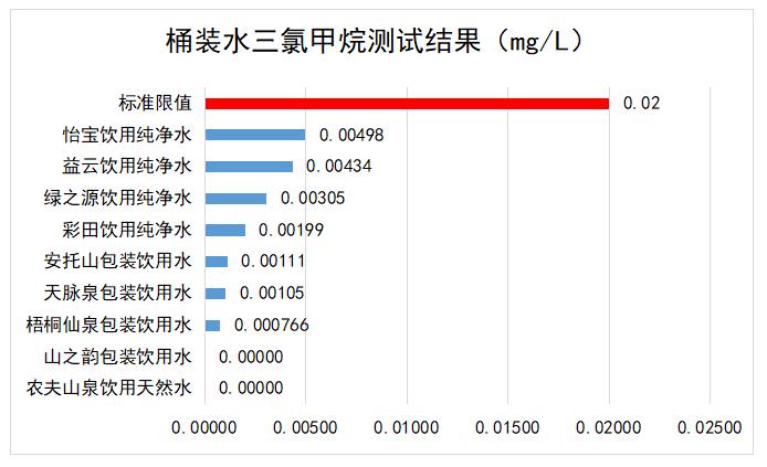 桶装水铜绿假单胞菌能够饮用吗,桶装水含铜绿假单胞菌图片