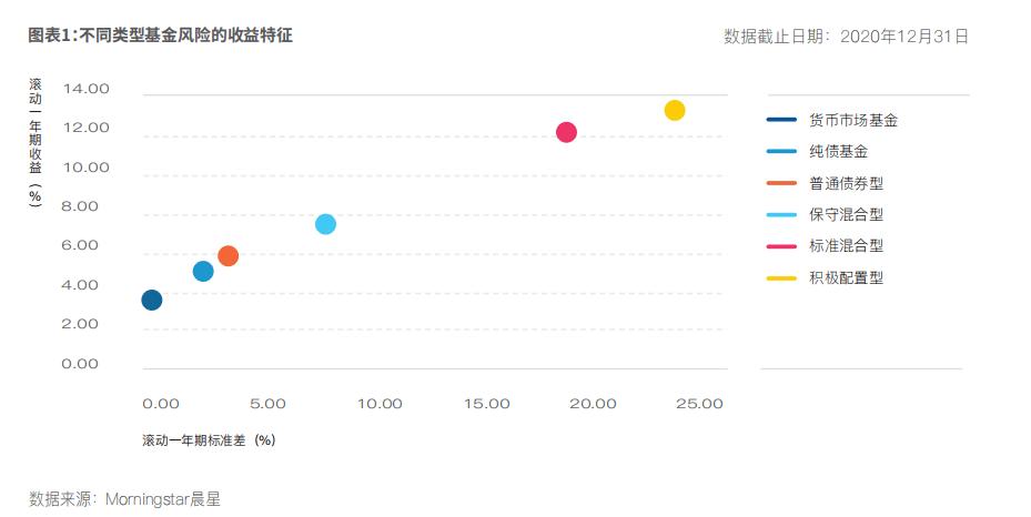 如何挑选基金产品,如何挑选基金定投