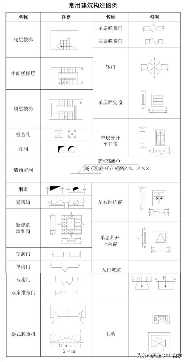 给排水图例符号大全高清图,给排水工程中涉及的图例符号