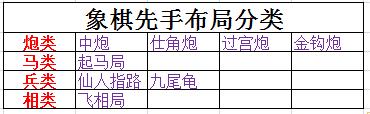 象棋业余的怎么提高水平,零基础学象棋的技巧和方法