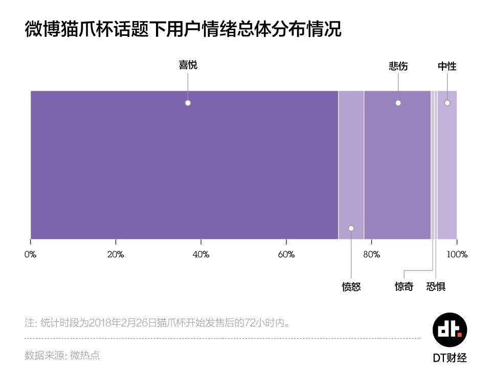 致“你们”情有独钟的猫抓杯！