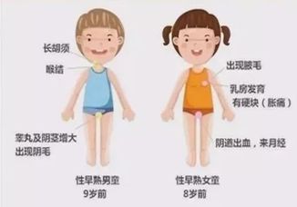 什么是性早熟？家长发现孩子性早熟应该怎么办？