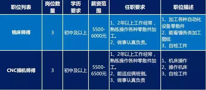 求职找工作优质工作岗位推荐,智造大街招工信息
