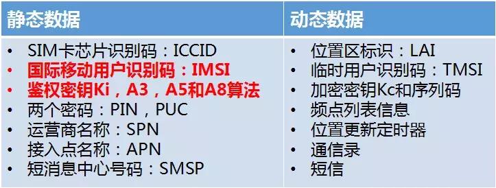 怎么更换5g手机卡,5g手机卡4g手机能用吗