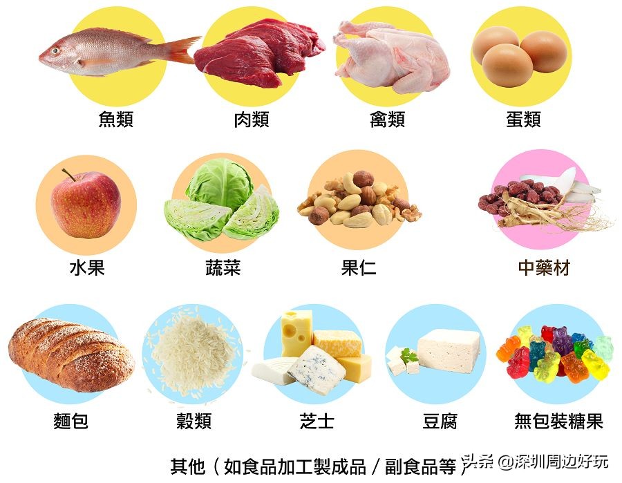 深圳去澳门能够带什么,深圳人去澳门政策