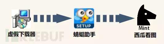 Mint木马变种泛滥，伪装“抖音电脑版”肆虐网络