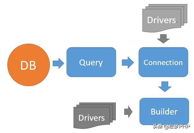 thinkphp框架连接数据库要害代码,thinkphp模型和控制器