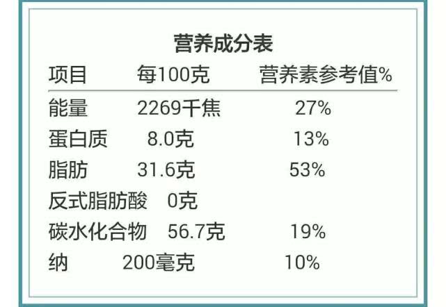 狗粮为什么有一股奇怪的味道,狗粮的味道竟然是如此甜美