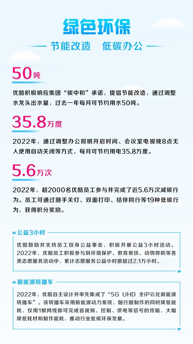优酷2022暖报发布：主旋律作品*放播**量近170亿，90后观众占六成