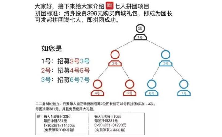 七人拼团模式合适什么产品,七人拼团最新商业模式